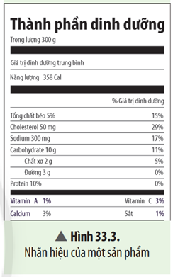 Quan sát Hình 33.3, hãy cho biết ý nghĩa của các thông tin ghi trên nhãn hiệu bao bì thực phẩm.