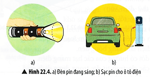 Các thiết bị điện trong Hình 22.4 khi hoạt động sẽ chuyển hóa năng lượng điện thành các dạng năng lượng nào?