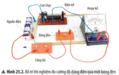 Vẽ sơ đồ cho mạch điện Hình 25.2.