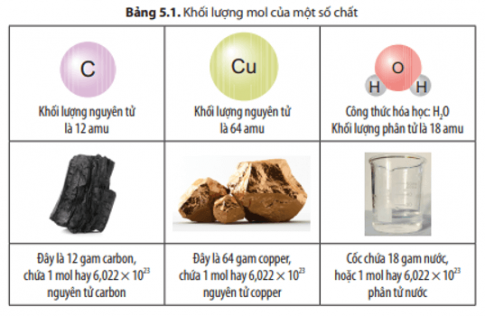  So sánh trị số của khối lượng mol nguyên tử, khối lượng mol phân tử với khối lượng nguyên tử, khối lượng phân tử tương ứng của các chất đã cho trong Bảng 5.1.