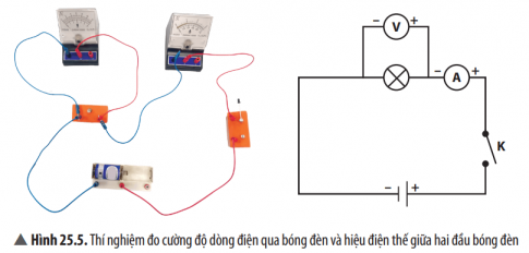 Nhận xét về cách mắc của vôn kế và ampe kế trong mạch điện (Hình 25.5).