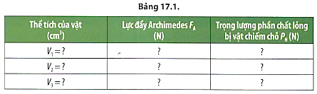  Thay vật C bằng các vật khác có thể tích khác nhau. Lặp lại các bước 1, 2, 3 và ghi các kết quả vào Bảng 17.1.