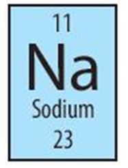   a) Em biết được thông tin gì trong ô nguyên tố sodium?  b) Nguyên tố sodium này nằm ở vị trí nào (ô, nhóm, chu kì) trong bảng tuần hoàn các nguyên tố hóa học?