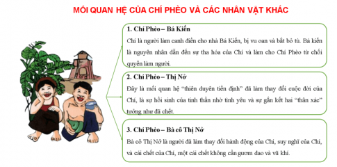 sơ đồ thể hiện mối quan hệ của các nhân vật có ảnh hưởng đến số phận Chí Phèo