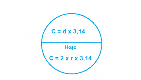 Cách tính diện tích, chu vi hình tròn – công thức cần nhớ