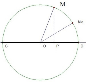 Bài 1: Toàn bộ lý thuyết về dao động cơ học