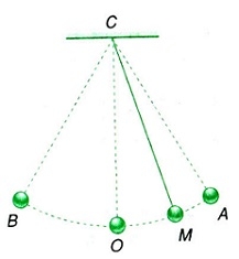 Bài 3: Con lắc đơn