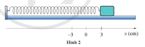 Cho con lắc lò xo dao động trên mặt phẳng nằm ngang không ma sát như trong Hình 2. Con lắc lò xo thực hiện mỗi dao động mất 2,4 s. Tại t= 0, vật bắt đầu dao động với vận tốc bằng không từ vị trí cách vị trí cân bằng x=3 cm.