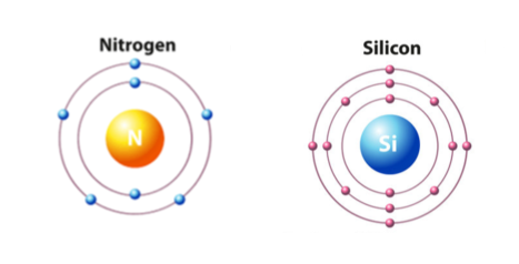 Nguyên tử nitrogen và silicon có số electron lần lượt là 7 và 14 (sơ đồ cấu tạo như hình vẽ). Hãy cho biết nguyên tử nitrogen và silicon có bao nhiêu proton, bao nhiêu lớp electron và có bao nhiêu electron ở lớp ngoài cùng.