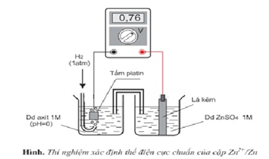 Đề 3: Luyện thi THPTQG môn Hóa năm 2018 