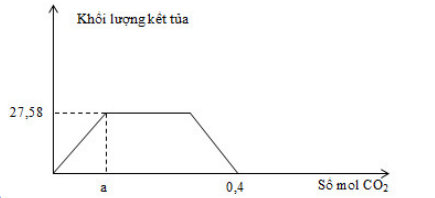 Đề 5: Luyện thi THPTQG môn Hóa năm 2018 