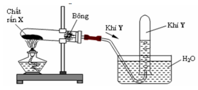 Đề 7: Luyện thi THPTQG môn Hóa năm 2018 