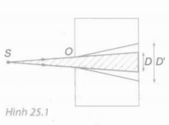 Bài 25: Giao thoa ánh sáng