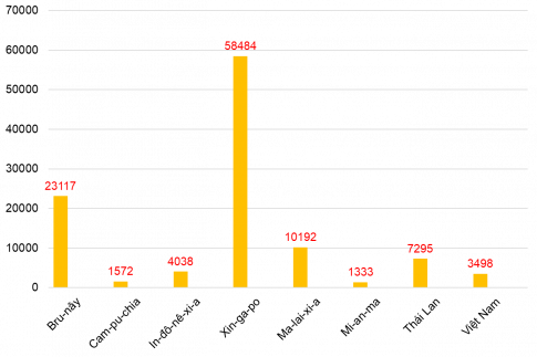 Vẽ biểu đồ: