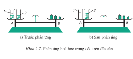 Bài 15: Định luật bảo toàn khối lượng