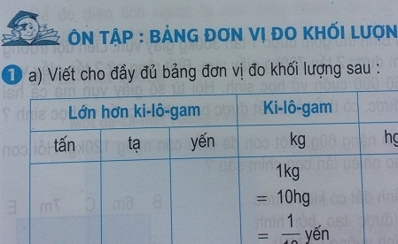 Giải bài ôn tập bảng đơn vị đo khối lượng sgk toán 5 trang 23, 24