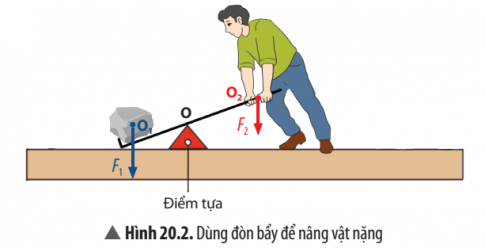 a. Để nâng vật, người thợ phải tác dụng lực F2 có phương, chiều như thế nào? Nêu nhận xét về hướng của lực tác dụng và hướng chuyển động của vật.