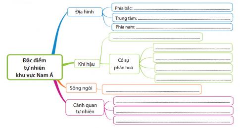 Giải câu 3 bài 9 trang 33 Sách phát triển năng lực địa lí 8