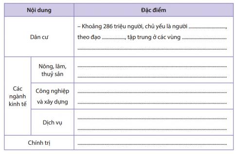 Giải câu 4 bài 9 trang 33 Sách phát triển năng lực địa lí 8