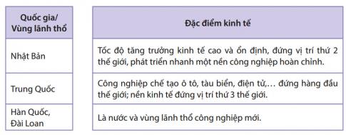 Giải câu 4 bài 13 trang 44 Sách phát triển năng lực địa lí 8