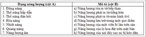 [CTST] Trắc nghiệm Âm nhạc 6 bài 47: Một số dạng năng lượng