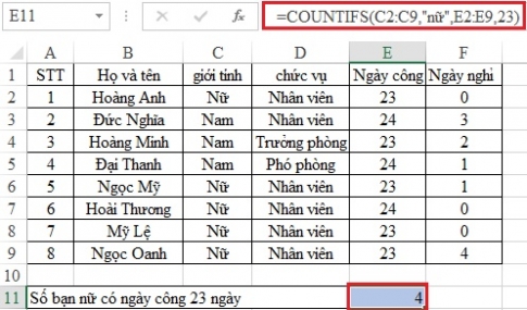 Hàm COUNTIFS hàm đếm chứa nhiều điều kiện, ví dụ minh họa cụ thể