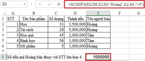 Sử dụng hàm SUMIFS để tính tổng phép toán chứa nhiều điều kiện, ví dụ minh họa