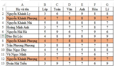 Cách lọc và xóa dữ liệu trùng lặp trong bảng tính Excel