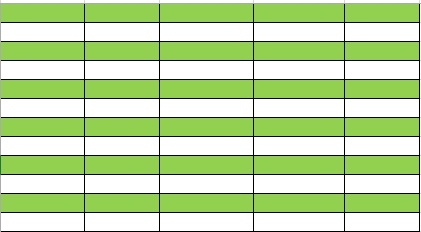 Phân biệt nhanh các dòng trong bảng tính Excel bằng cách tô màu xe kẽ