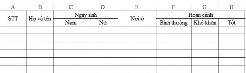 Hướng dẫn cách gộp ô nhanh chóng trong Excel