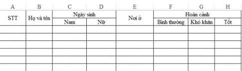 Hướng dẫn cách gộp ô nhanh chóng trong Excel 