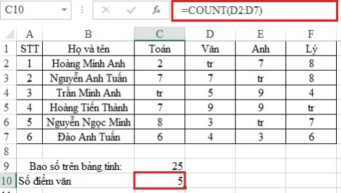 Cách sử dụng hàm COUNT- hàm đếm trên Excel, ví dụ minh họa