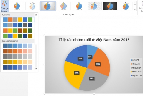 Các bước vẽ biểu đồ dựa trên số liệu cho trước trong Word 2013