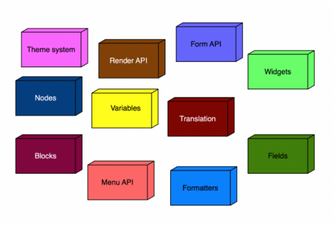 Một số module thường dùng trong drupal