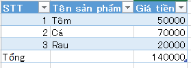 Cách sử dụng hàm Sum trong Excel 2013, có ví dụ minh họa