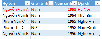 Hướng dẫn lọc dữ liệu trùng lặp trong Excel