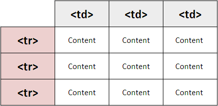 Học HTML Cách chèn định dạng kiểu bảng trong HTML [bài 6]