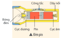   a. Cấu tạo của đèn pin.  b. Cách lắp pin vào đèn.  c. Cách điều chỉnh công tắc để bật sáng đèn pin.