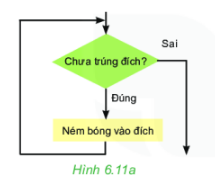 [Cánh diều] Trắc nghiệm tin học 6 CĐ F bài 4: Cấu trúc lặp trong thuật toán