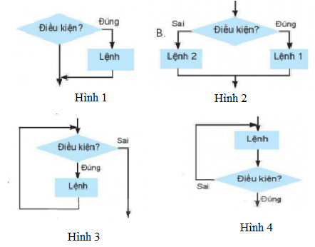 [Cánh diều] Trắc nghiệm tin học 6 CĐ F bài 4: Cấu trúc lặp trong thuật toán