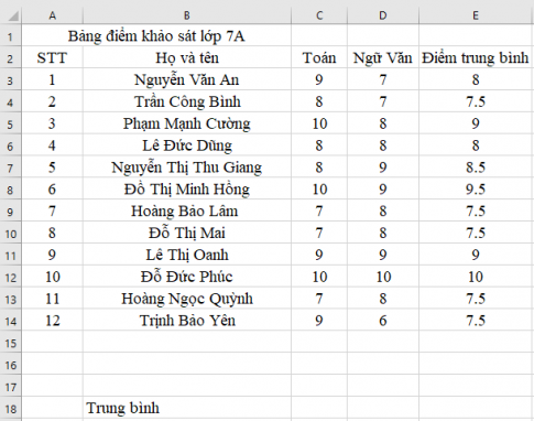 Giải vnen tin 7 bài 8: Sử dụng các hàm để tính toán