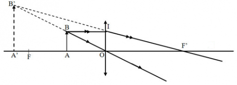 Đặt vật sáng AB cao 2cm, vuông góc với trục chính của TKHT có tiêu cự 10cm