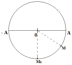 Câu 1: Sau 7/6 giây kể từ thời điểm ban đầu vật đi qua vị trí x = 1 cm mấy lần?