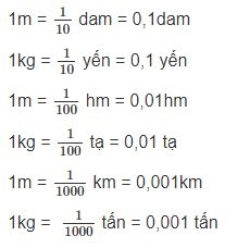 Giải vbt toán 5 tập 2 bài 144: ôn tập về đo độ dài và đo khối lượng - Trang 81, 82