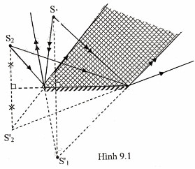 Bài 9: Tổng kết chương I : Quang học