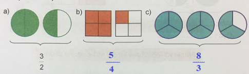 Giải VNEN toán 5 bài 5: Hỗn số