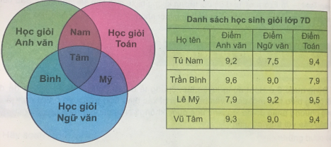 Giải vnen tin 7 bài 4: Thực hành tổng hợp