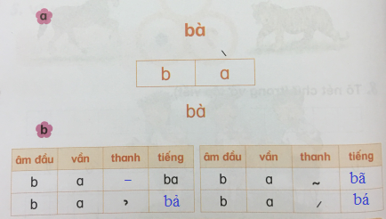 [Phát triển năng lực] Tiếng việt 1 bài 1A: a, b