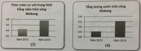 [Cánh diều] Trắc nghiệm tin học 6 CĐ E bài 4: Trình bày thông tin ở dạng bảng