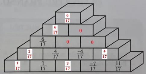 Giải câu 1 trang 25 sách toán VNEN lớp 6 tập 2